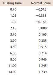 349_Development of Nutritionally At-Risk Young Children 1.png